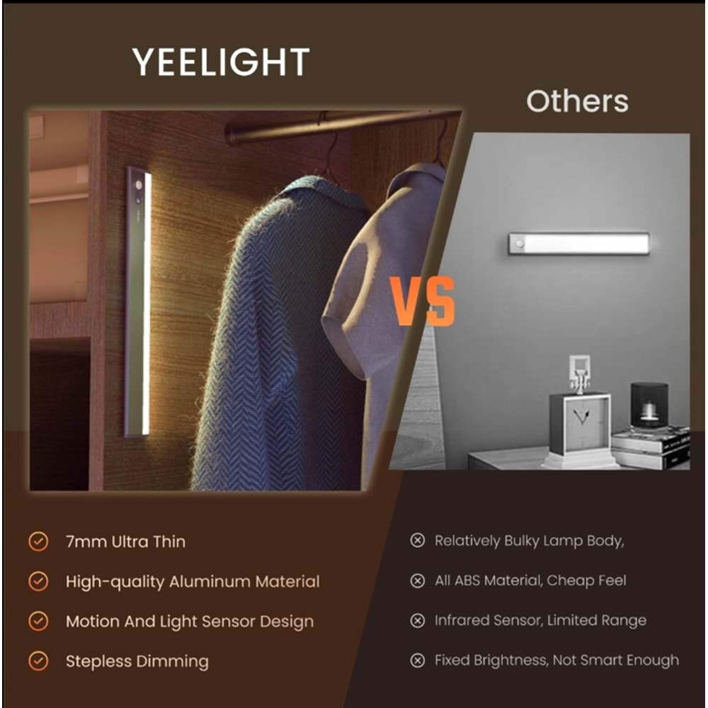 YEELİGHT ULTRA İNCE HAREKET SENSÖRLÜ GARDIROP LAMBASI A30 30CM (YLYYD-0014)