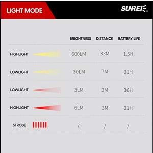 SUNREİ C600 MAX 600 LUMENS ŞARJLI LED IŞIK / KAMP IŞIĞI
