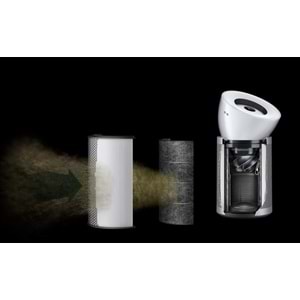 DYSON PURİFİER BİG+QUİET FORMALDEHYDE BP06 HAVA TEMİZLEYİCİ (GÜMÜŞ)