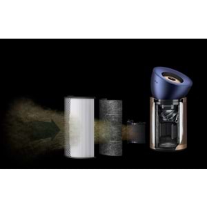 DYSON PURİFİER BİG+QUİET FORMALDEHYDE BP04 HAVA TEMİZLEYİCİ (PRUSYA MAVİSİ/ALTIN)